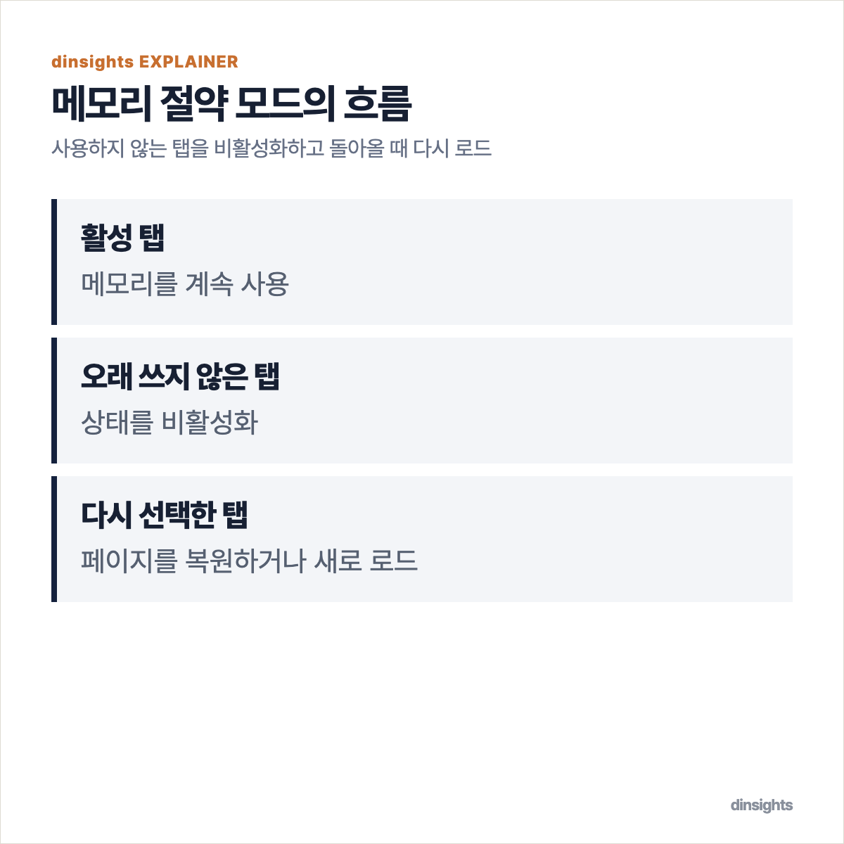 활성 탭과 비활성 탭, 다시 선택한 탭이 처리되는 과정