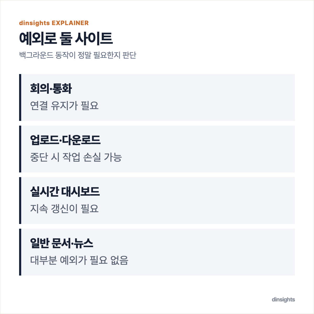 회의, 업로드, 실시간 대시보드처럼 백그라운드 동작이 필요한 사이트 유형