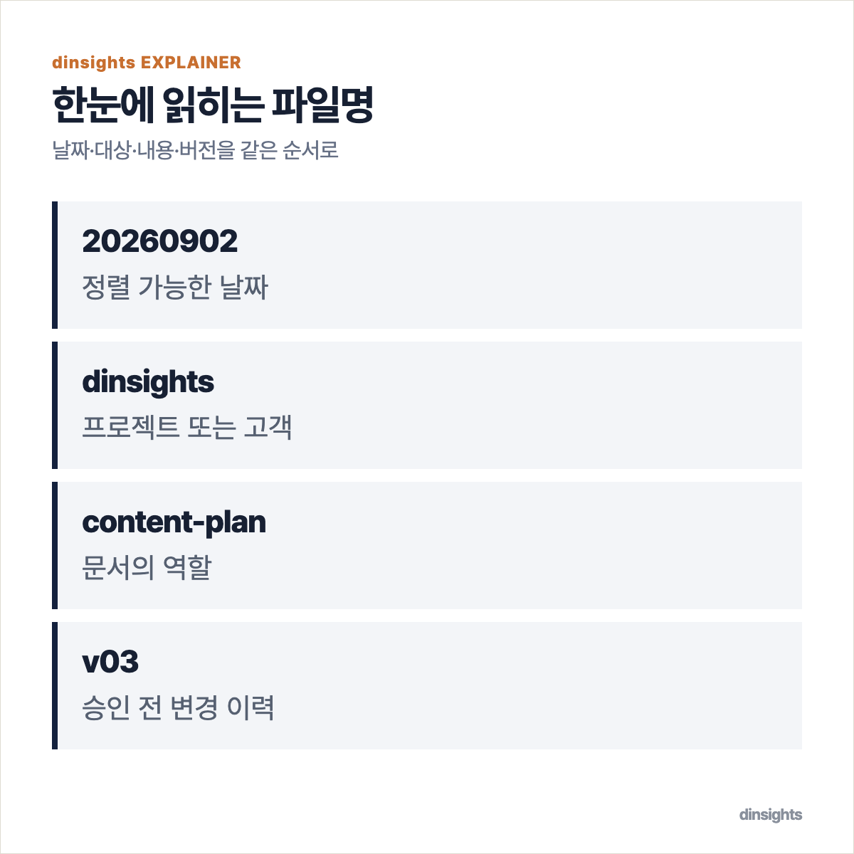 날짜, 프로젝트, 문서 역할, 버전 순서로 구성한 파일명 예시
