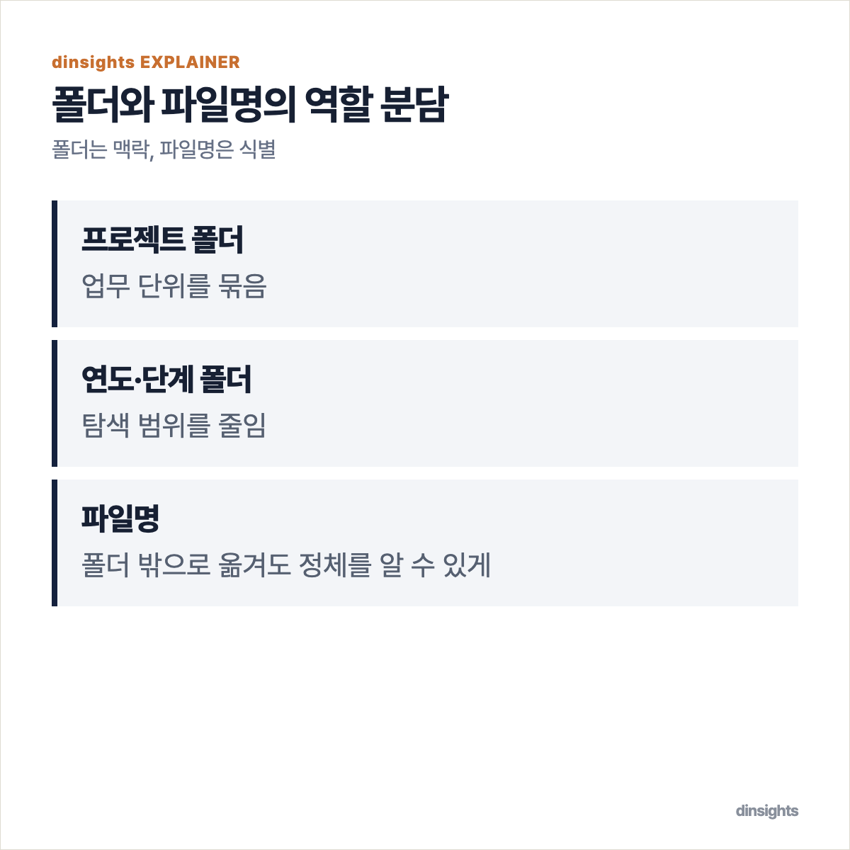 업무 맥락을 묶는 폴더와 개별 문서를 식별하는 파일명의 역할