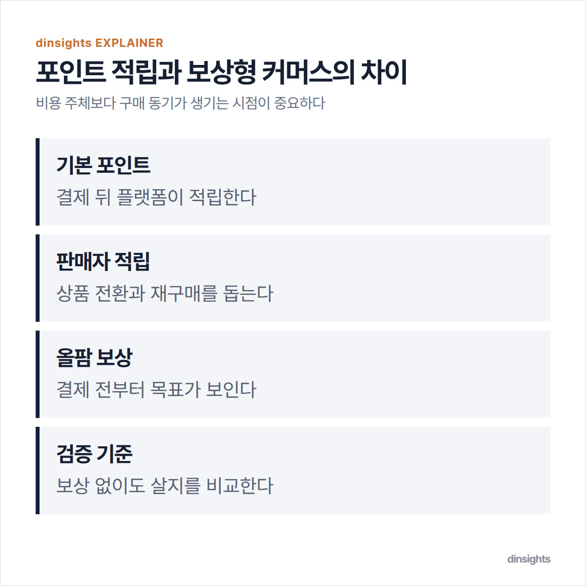 네이버페이 포인트와 올팜을 구매 전후의 동기 구조로 비교한 도식