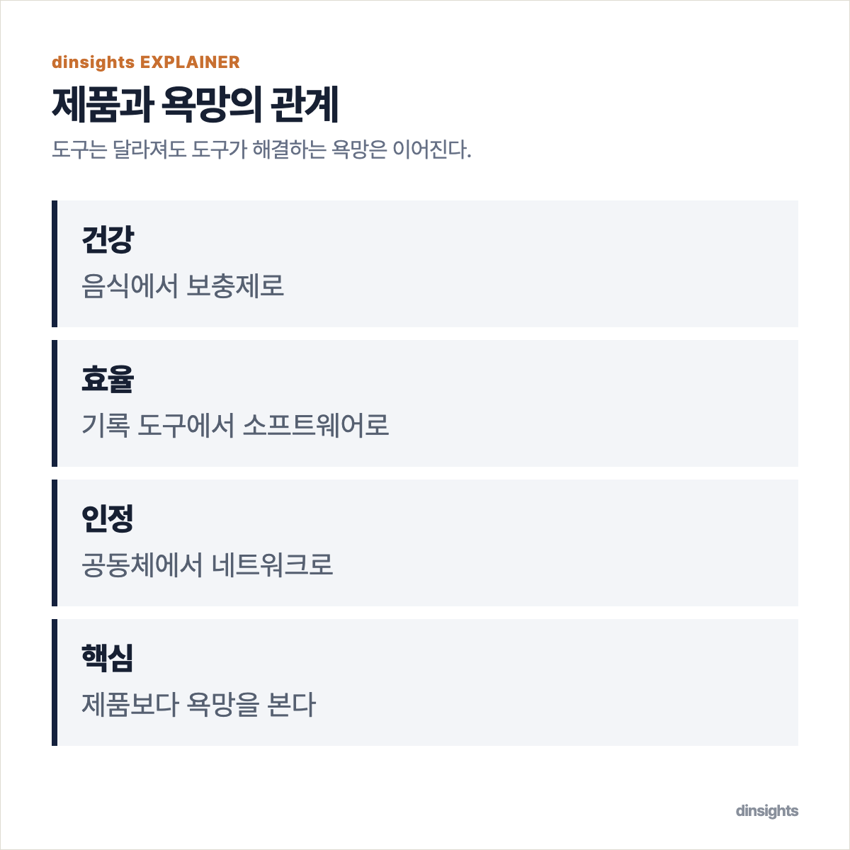 시대에 따라 제품은 변하지만 근원적 욕망은 유지되는 관계를 보여 주는 도식