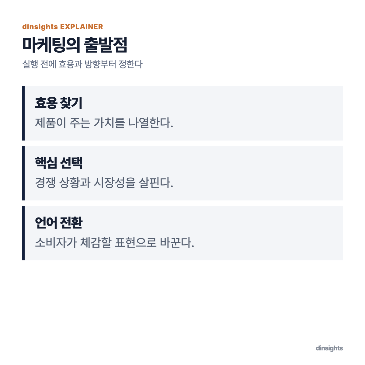 제품의 효용을 찾고 핵심 효용을 선택한 뒤 소비자의 언어로 전달하는 세 단계 도식