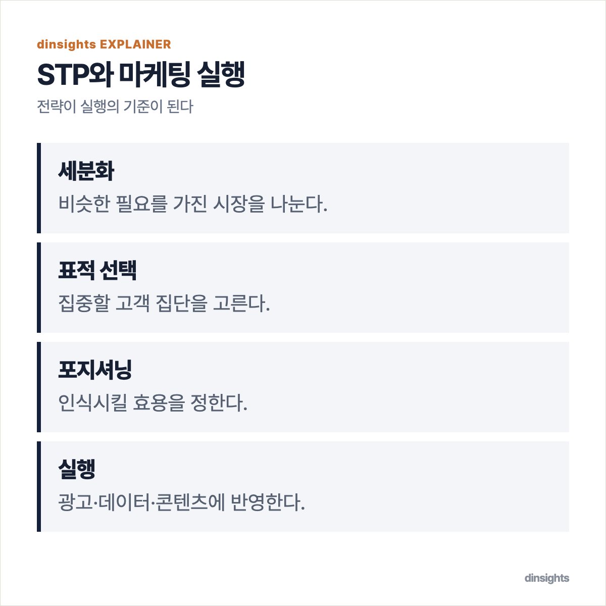 시장 세분화, 표적시장 선택, 포지셔닝, 마케팅 실행으로 이어지는 네 단계 도식