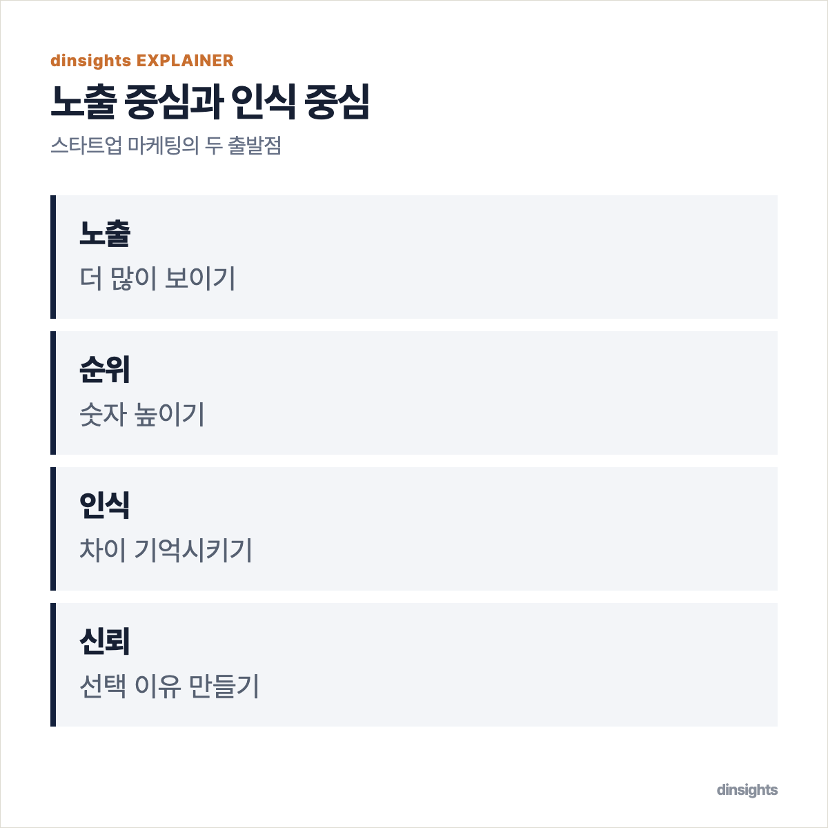 노출 중심 사고와 인식 중심 사고의 차이를 네 항목으로 비교한 도식