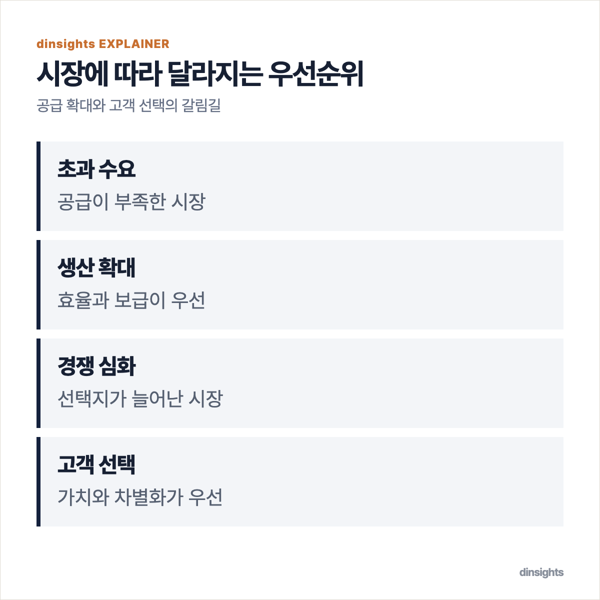 초과 수요 시장과 경쟁 시장에서 스타트업의 우선순위를 비교한 도식