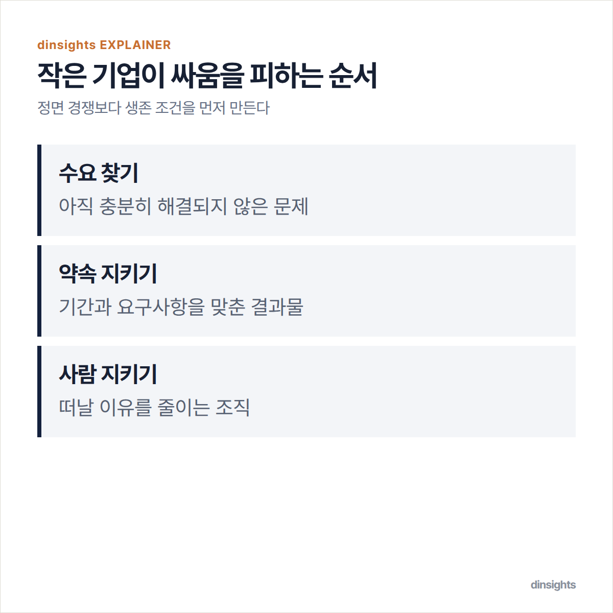미충족 수요를 찾고, 생산력을 증명한 뒤, 사람을 지키는 세 단계 흐름