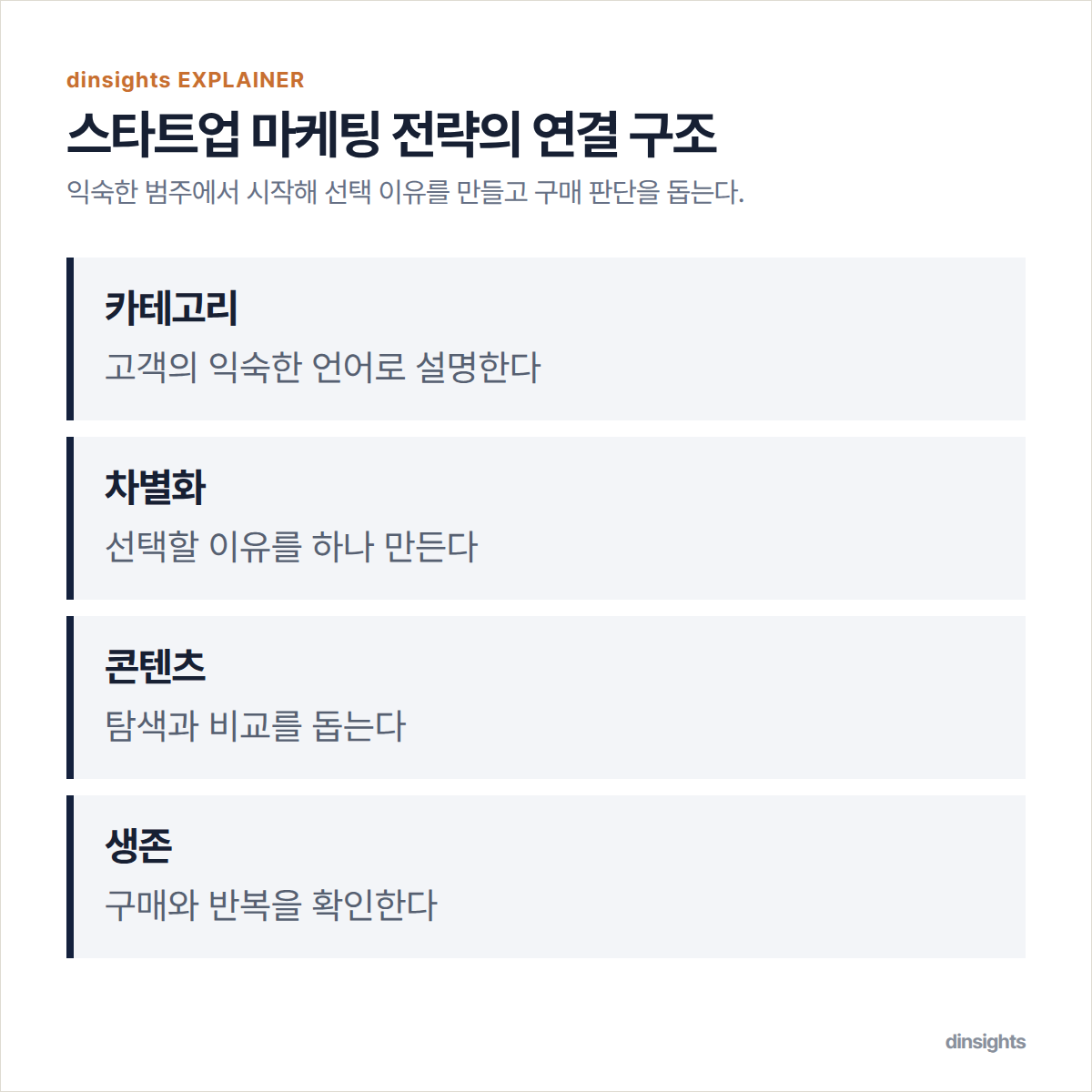 카테고리, 차별화, 콘텐츠, 생존으로 이어지는 스타트업 마케팅 구조