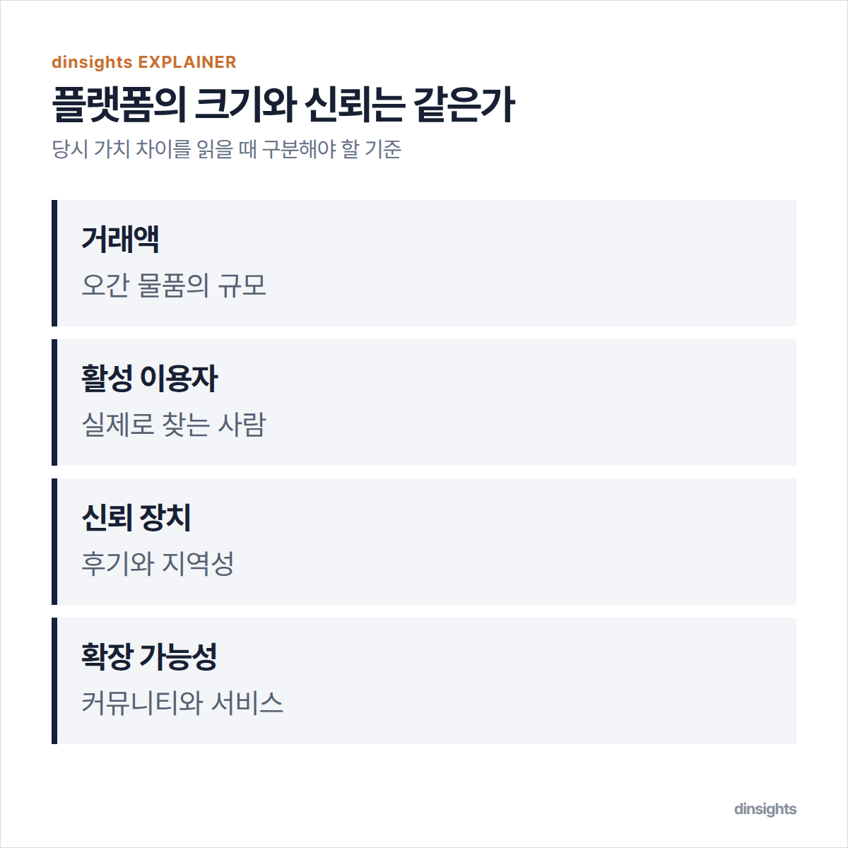 거래액, 활성 이용자, 신뢰 장치, 확장 가능성을 서로 다른 평가 기준으로 비교한 도식