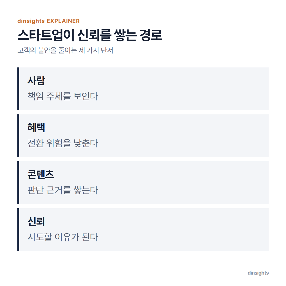 책임지는 사람, 분명한 혜택, 검증 가능한 콘텐츠가 고객 판단 근거로 이어지는 과정