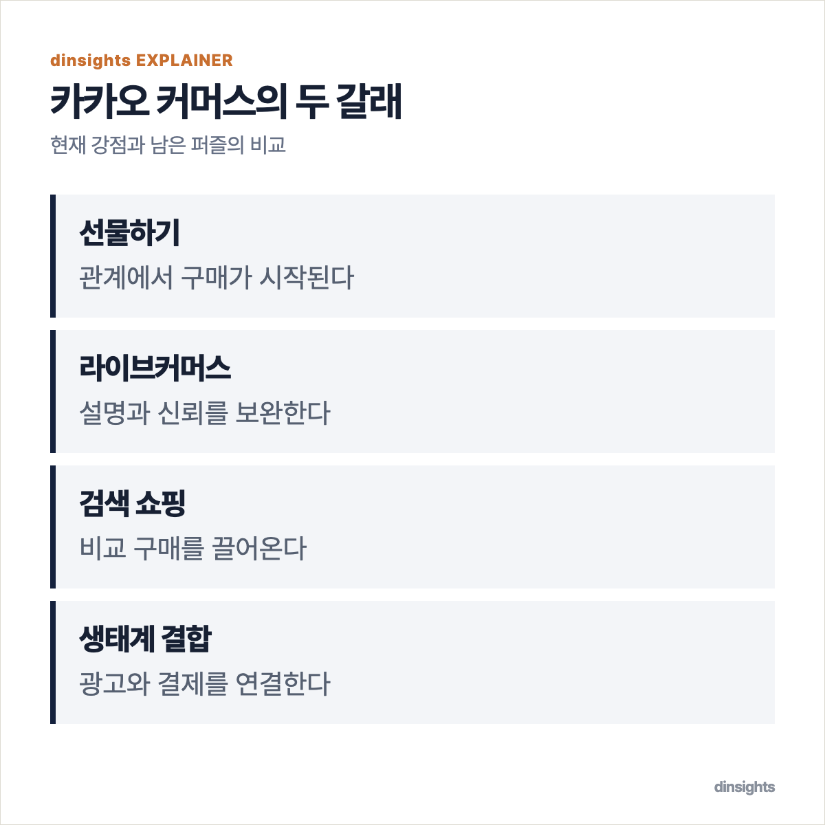 카카오 커머스의 강점인 관계형 소비와 과제인 탐색형 소비를 비교한 도식