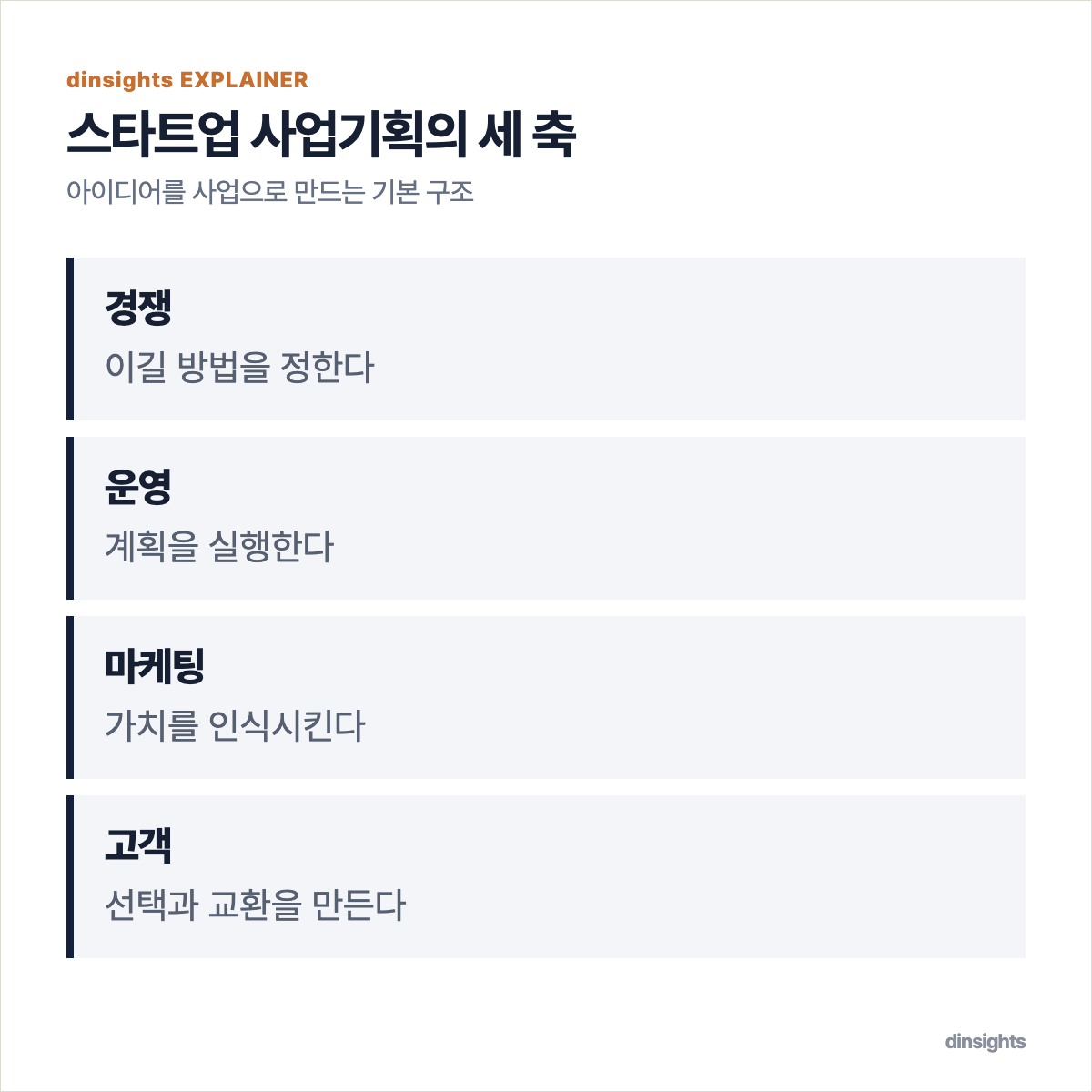 경쟁, 운영, 마케팅이 고객 창출로 이어지는 사업기획 구조