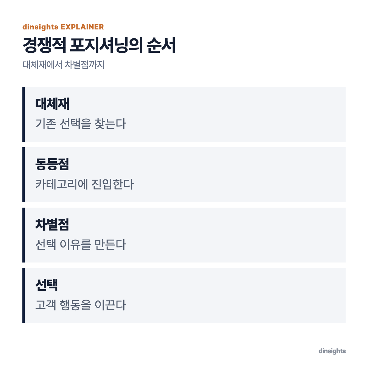대체재를 확인하고 동등점과 차별점을 설계해 선택으로 연결하는 과정