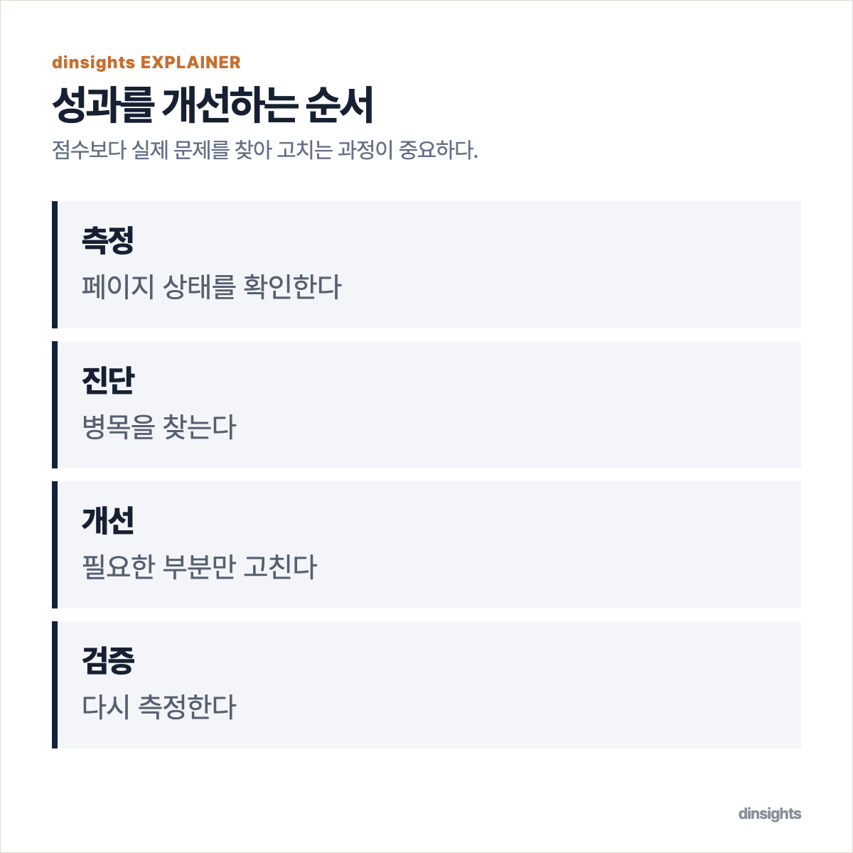 측정에서 검증으로 이어지는 네 단계 개선 흐름