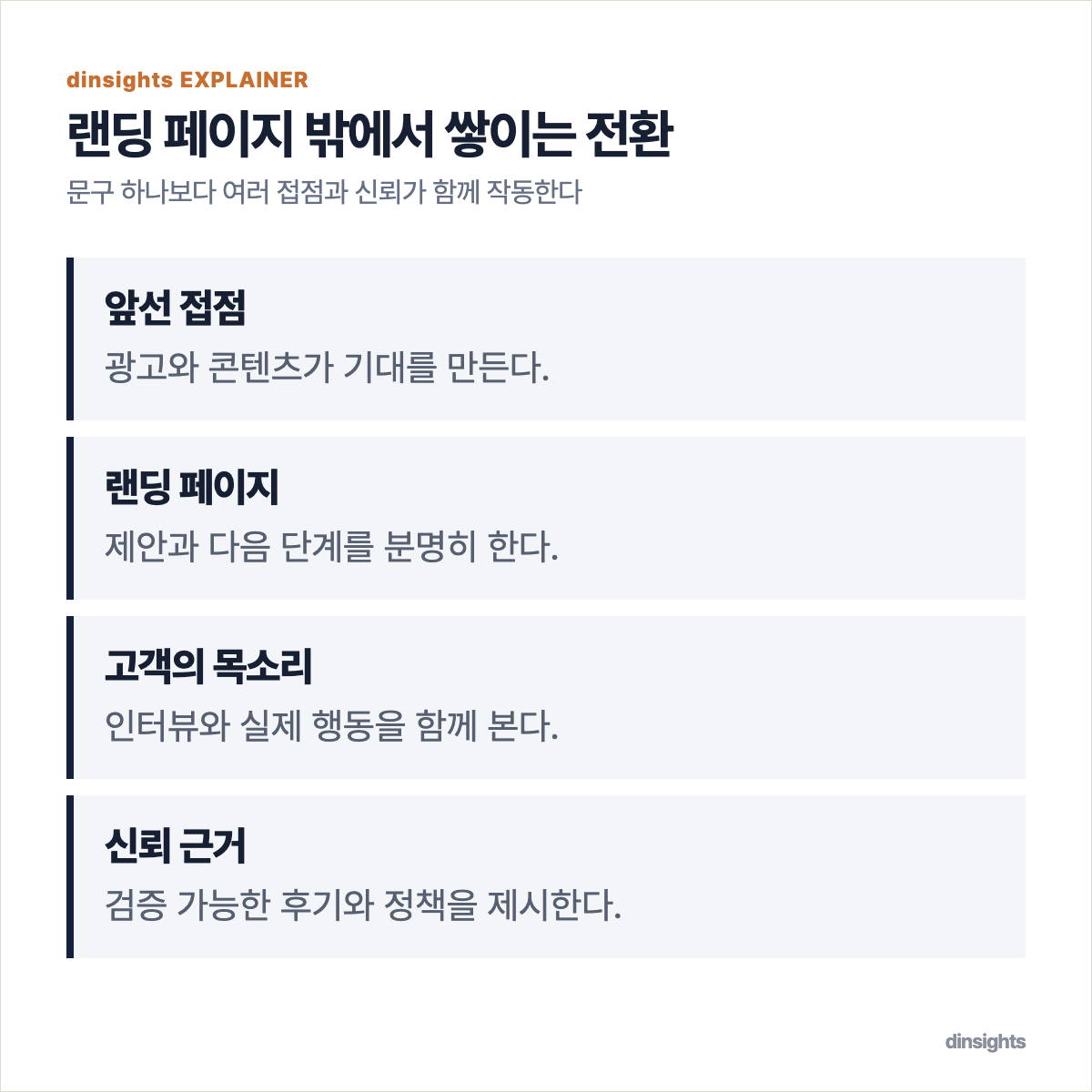 광고와 콘텐츠, 랜딩 페이지, 고객 후기, 신뢰 근거를 비교해 보여주는 네 항목 도식