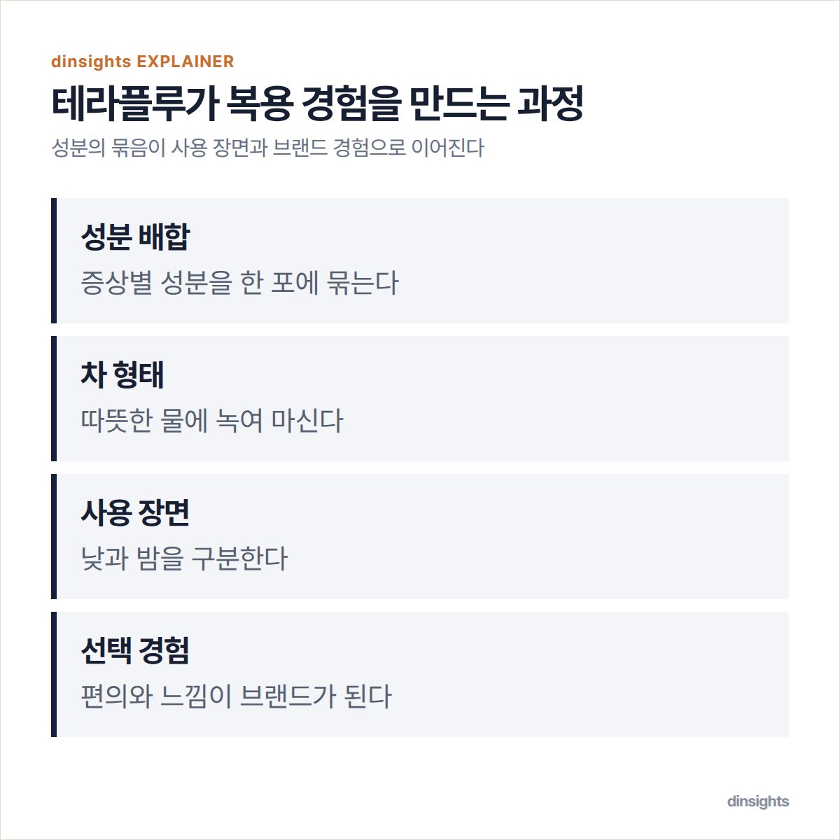 세 가지 성분에서 차 형태와 낮·밤 구분을 거쳐 선택 경험으로 이어지는 네 단계 도식