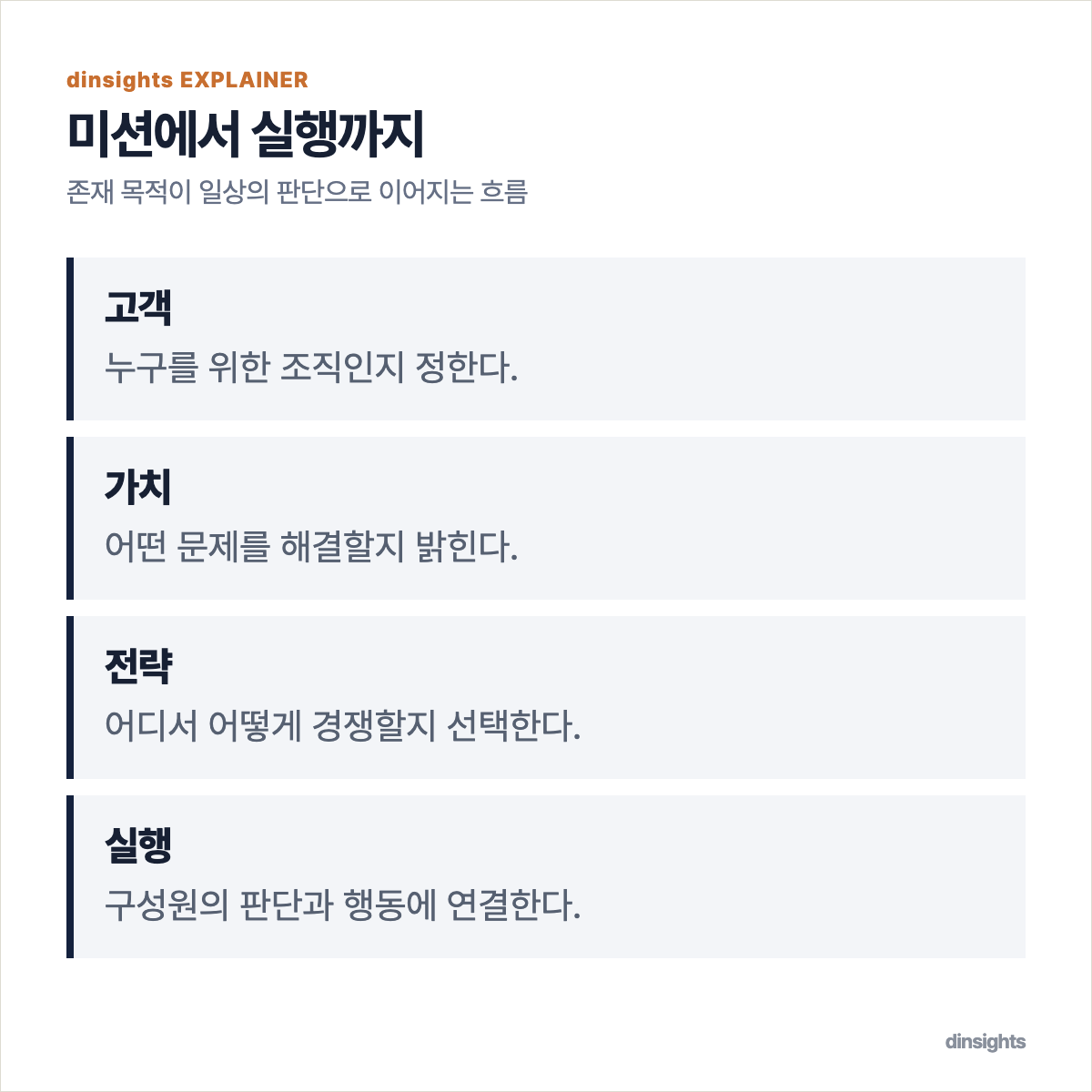 고객, 가치, 전략, 실행으로 이어지는 미션의 구조