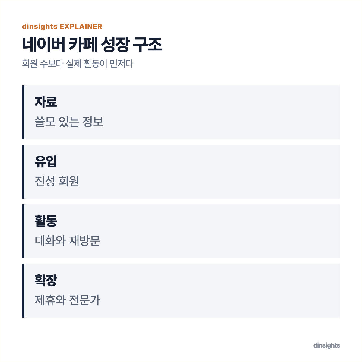 유용한 자료를 알리고 진성 회원이 가입해 대화가 쌓인 뒤 제휴와 전문가 참여로 확장되는 네이버 카페 성장 과정