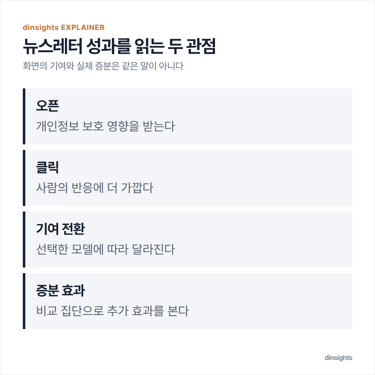 뉴스레터 성과를 기여 지표와 증분 효과로 비교하는 도식