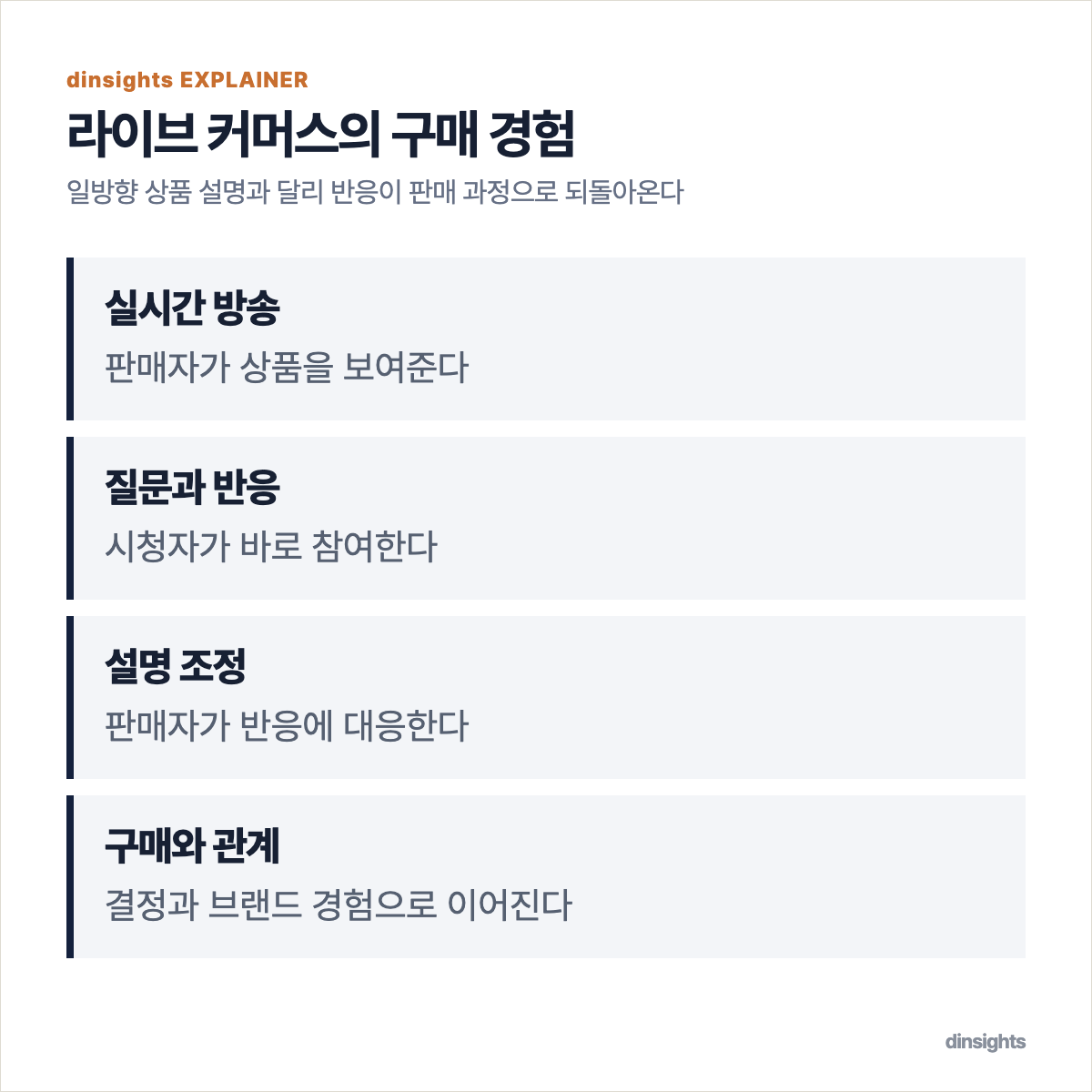판매자의 실시간 방송에서 시청자의 질문과 반응을 거쳐 구매와 관계 형성으로 이어지는 흐름