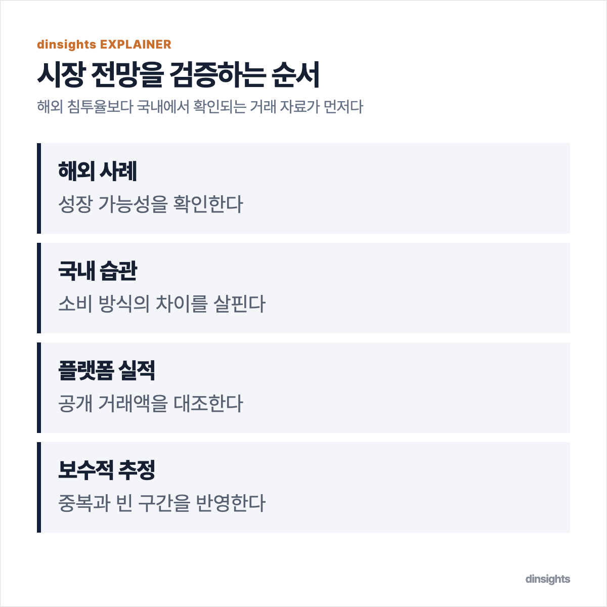 중국 사례를 국내 시장 전망에 적용할 때 거쳐야 하는 네 가지 검증 항목