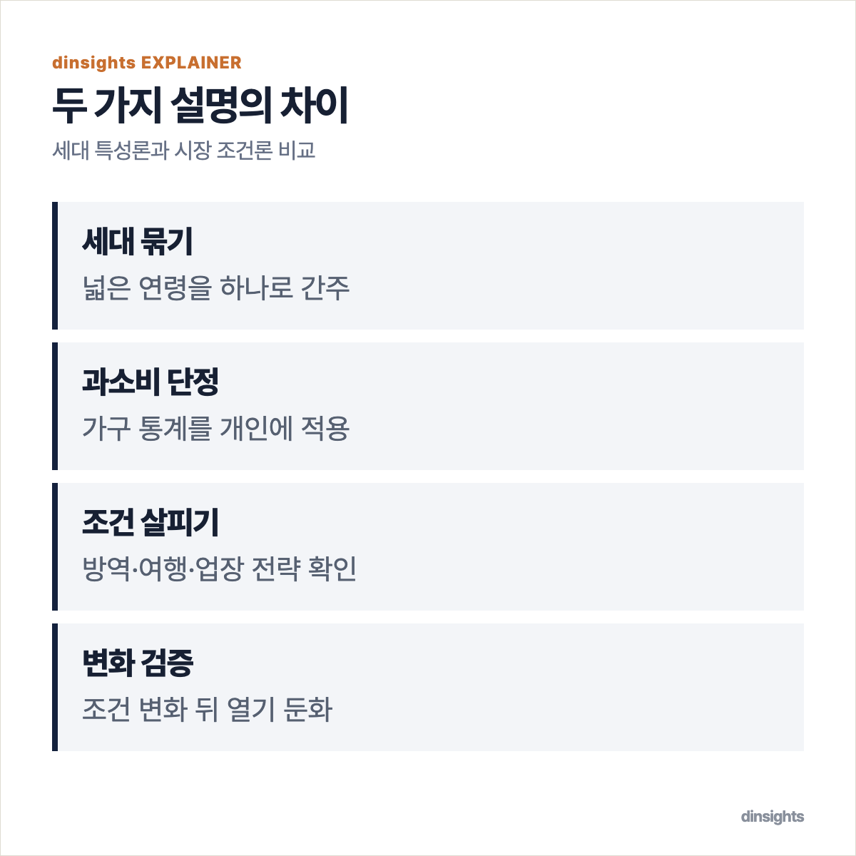 오마카세 유행을 세대의 과소비로 설명하는 방식과 수요·공급 조건으로 설명하는 방식을 비교한 도식