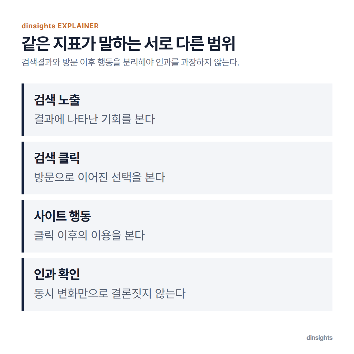 Search Console과 사이트 분석을 각각 관찰 범위와 해석 한계로 비교하는 도식