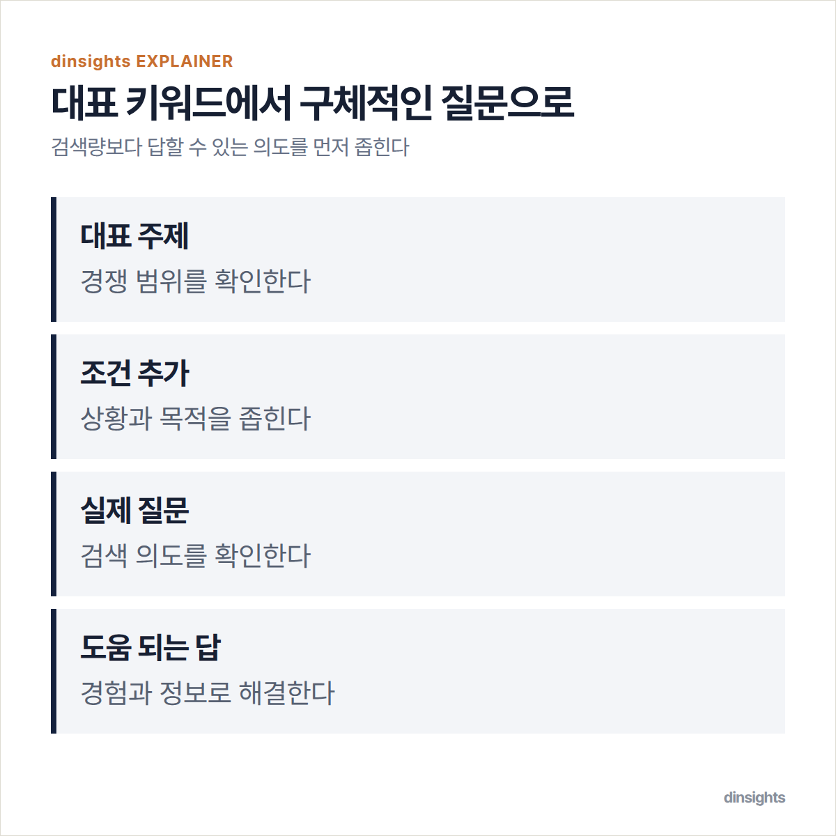 넓은 대표 키워드에서 구체적인 질문과 실제 답변으로 좁혀 가는 흐름도
