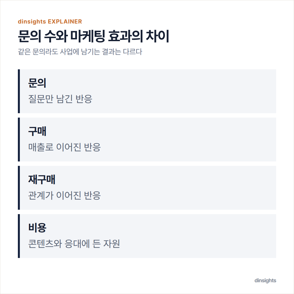 단순 문의와 유효한 관계를 비교하는 도식