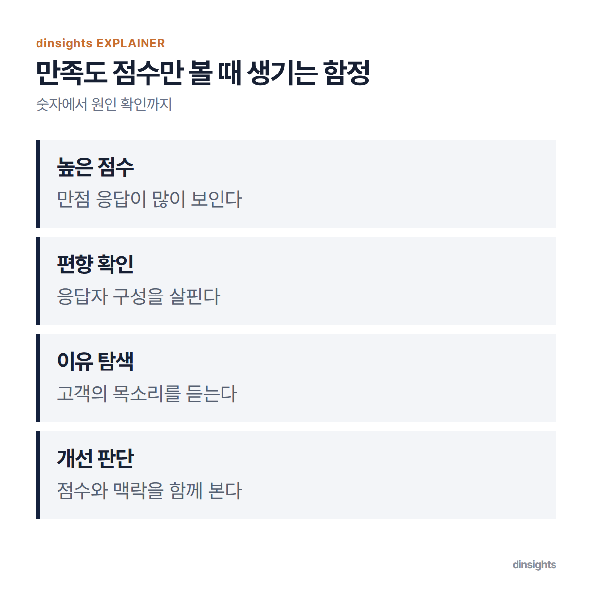 높은 만족도 점수를 그대로 결론으로 삼지 않고 응답 편향을 확인한 뒤 고객의 이유를 듣는 흐름