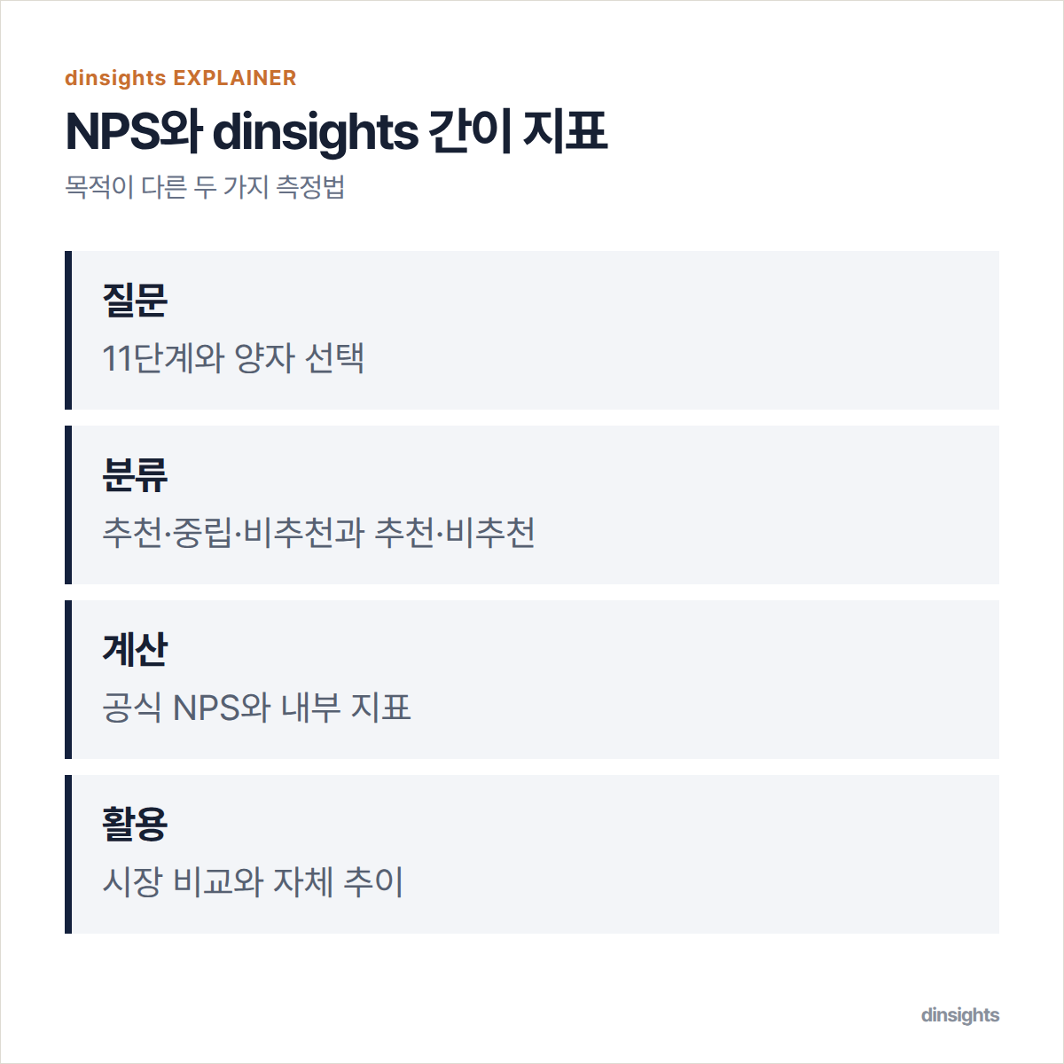 공식 NPS와 추천·비추천 간이 지표를 질문, 분류, 활용 방식으로 비교한 도식