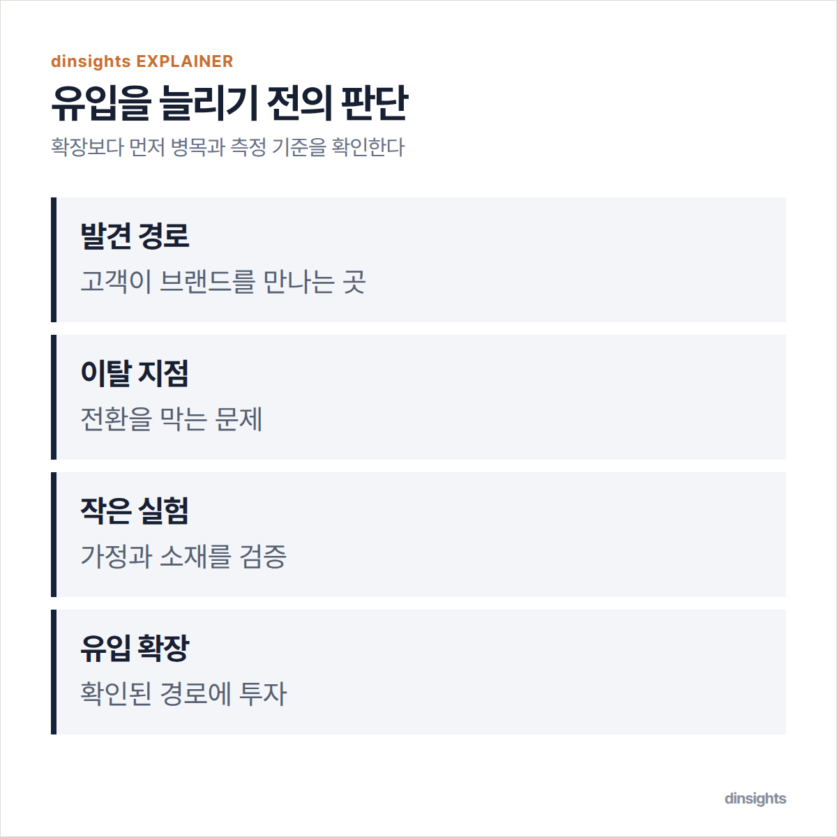 발견 경로, 이탈 지점, 작은 실험, 유입 확장의 네 단계 도식