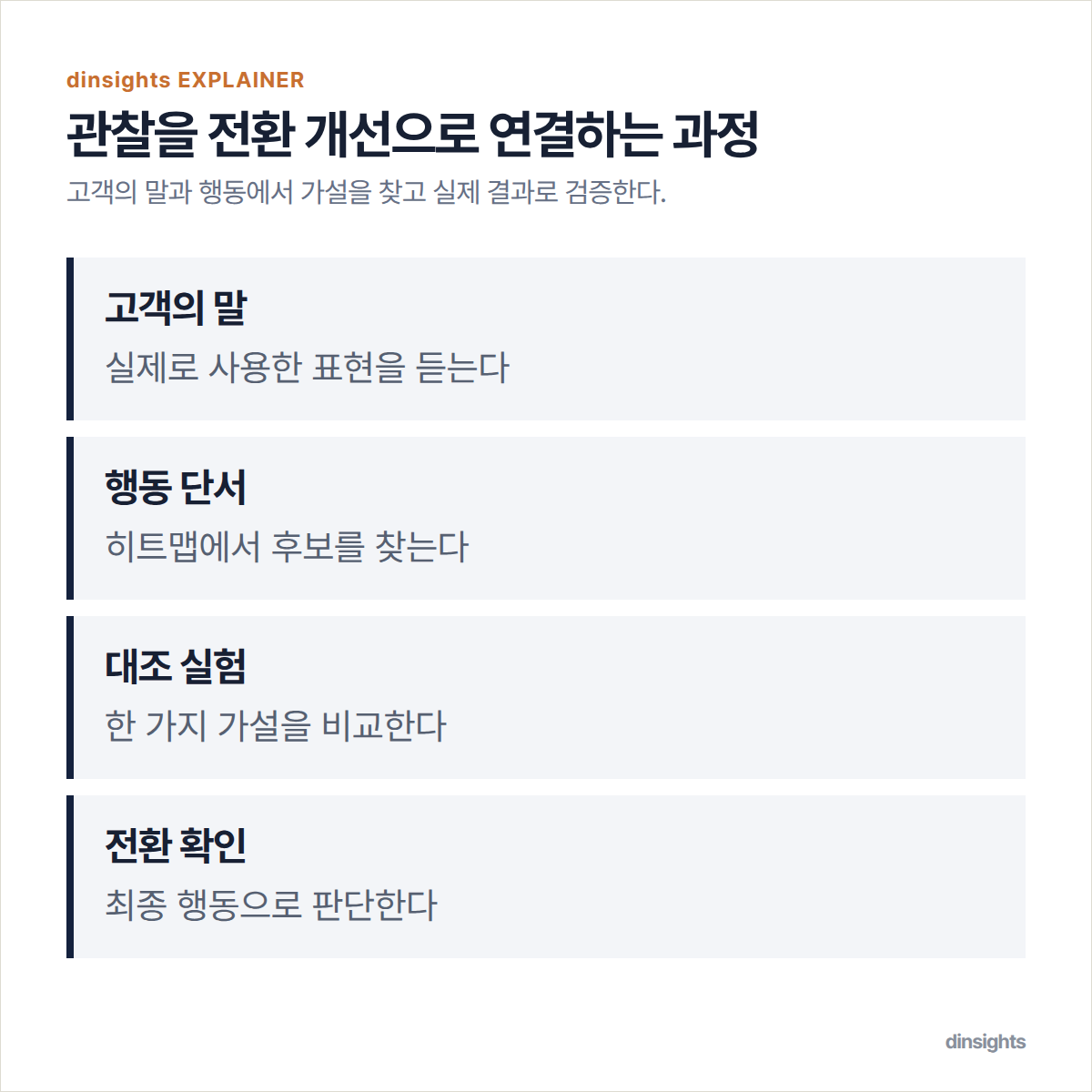 고객의 말, 행동 단서, 대조 실험, 전환 확인으로 이어지는 네 단계 도식