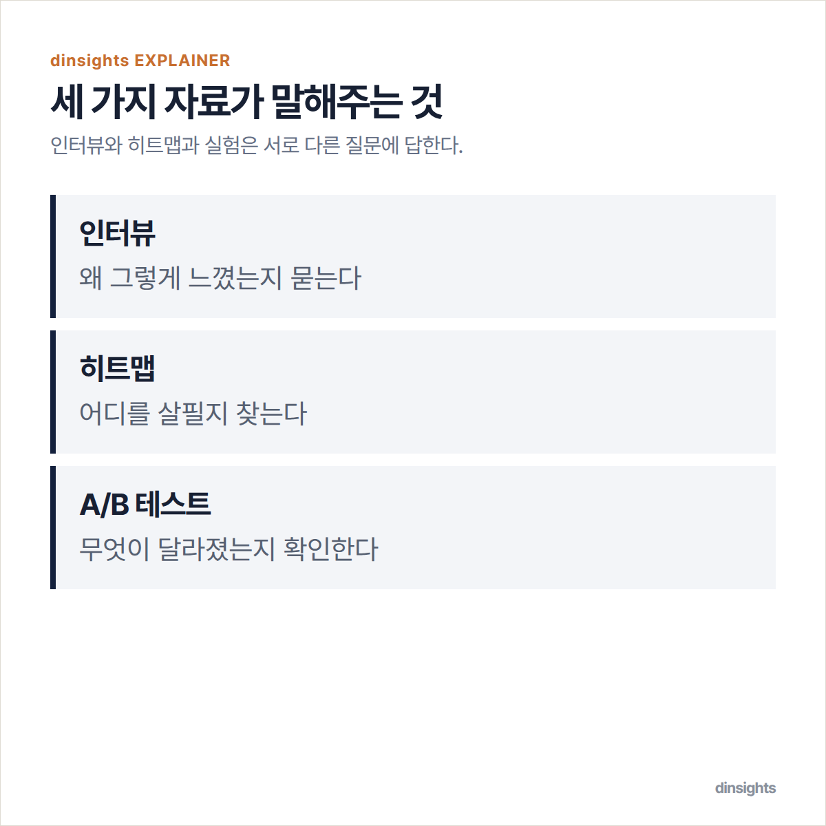 인터뷰, 히트맵, A/B 테스트를 질문과 역할에 따라 비교한 세 항목 도식
