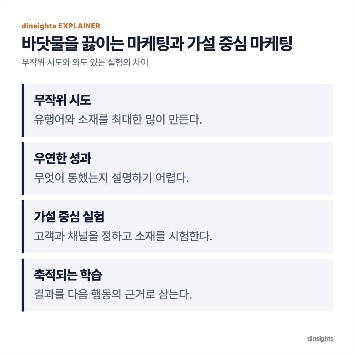 무작위 시도는 많은 소재와 우연한 성과를 거쳐 원인을 알 수 없는 결과로 이어지고, 가설 중심 실험은 고객 이해와 채널 선택, 소재 실험, 학습으로 이어진다는 비교 도식