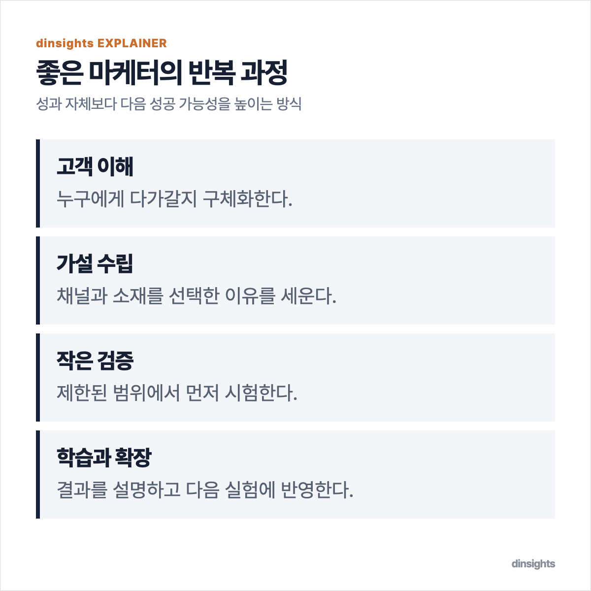 고객 이해, 가설 수립, 작은 검증, 학습과 확장의 네 단계가 순환하는 도식