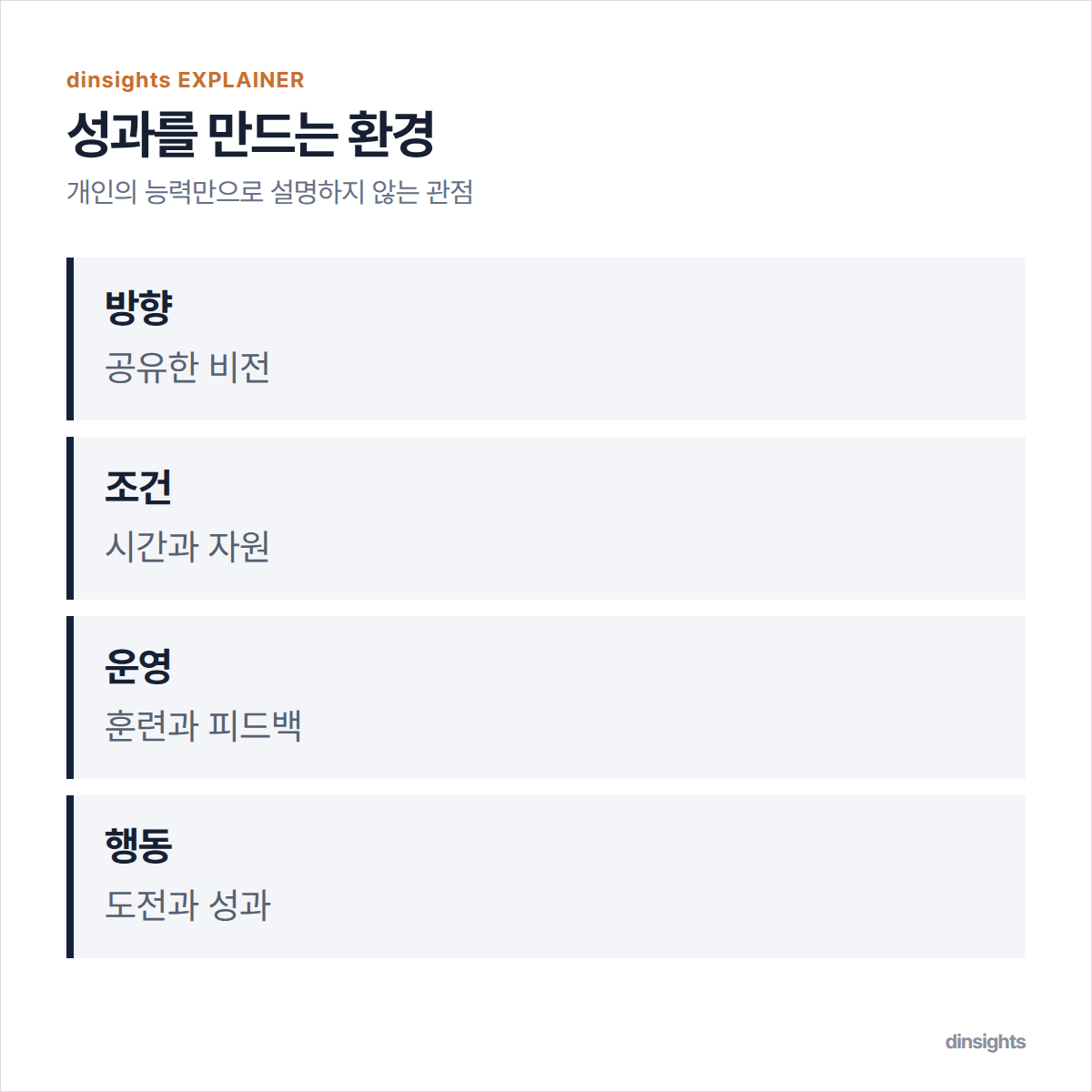 비전, 준비 조건, 운영 방식, 구성원 행동이 연결되어 성과 환경을 만드는 구조를 보여주는 도식