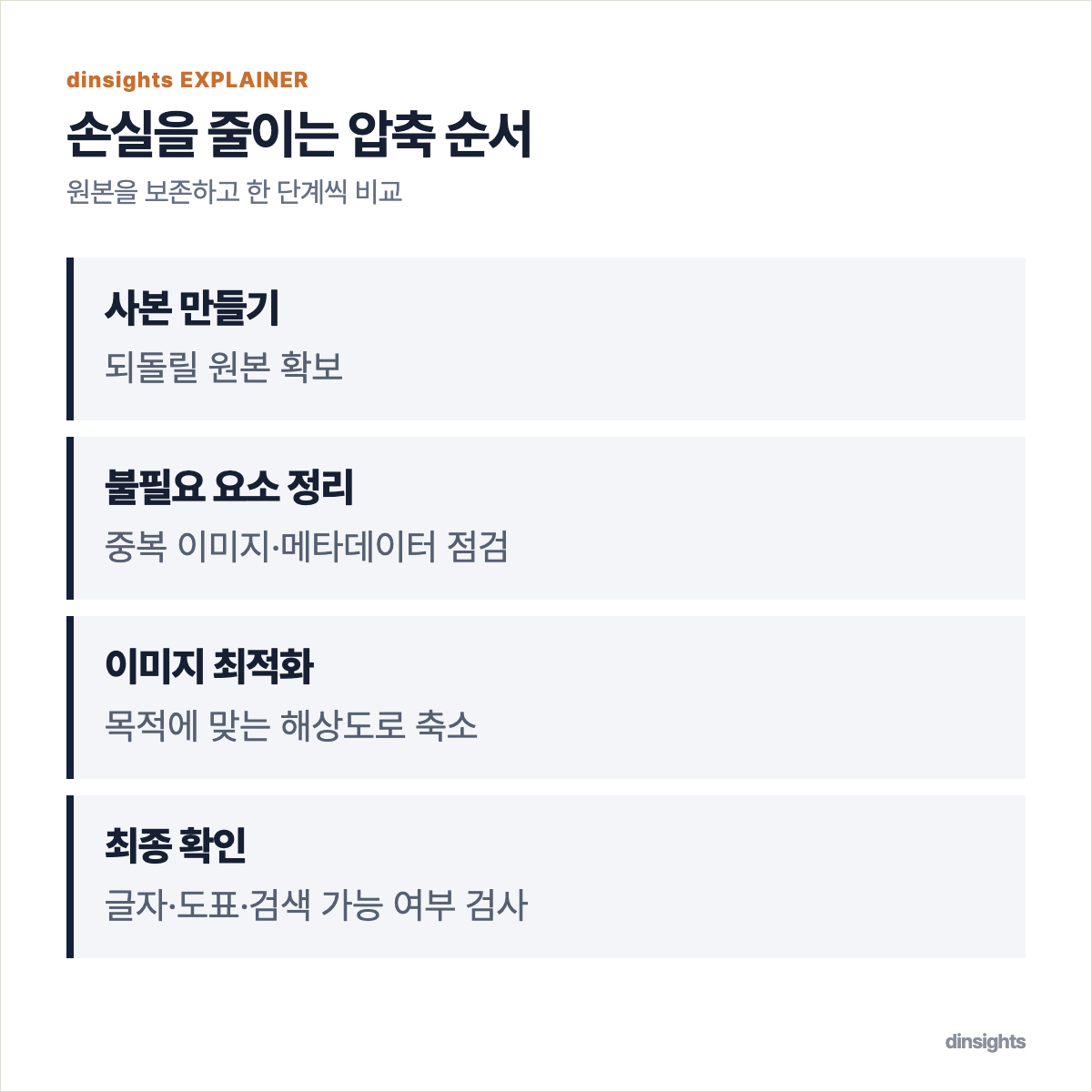 원본 보존부터 이미지 최적화와 최종 확인까지의 PDF 압축 과정