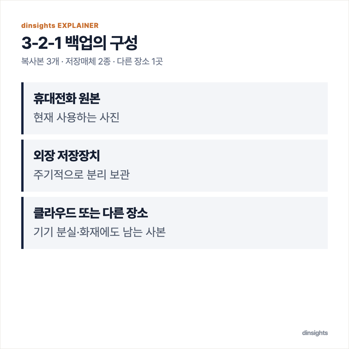 휴대전화 원본, 외장 저장장치, 다른 장소의 사본으로 구성한 3-2-1 백업 구조