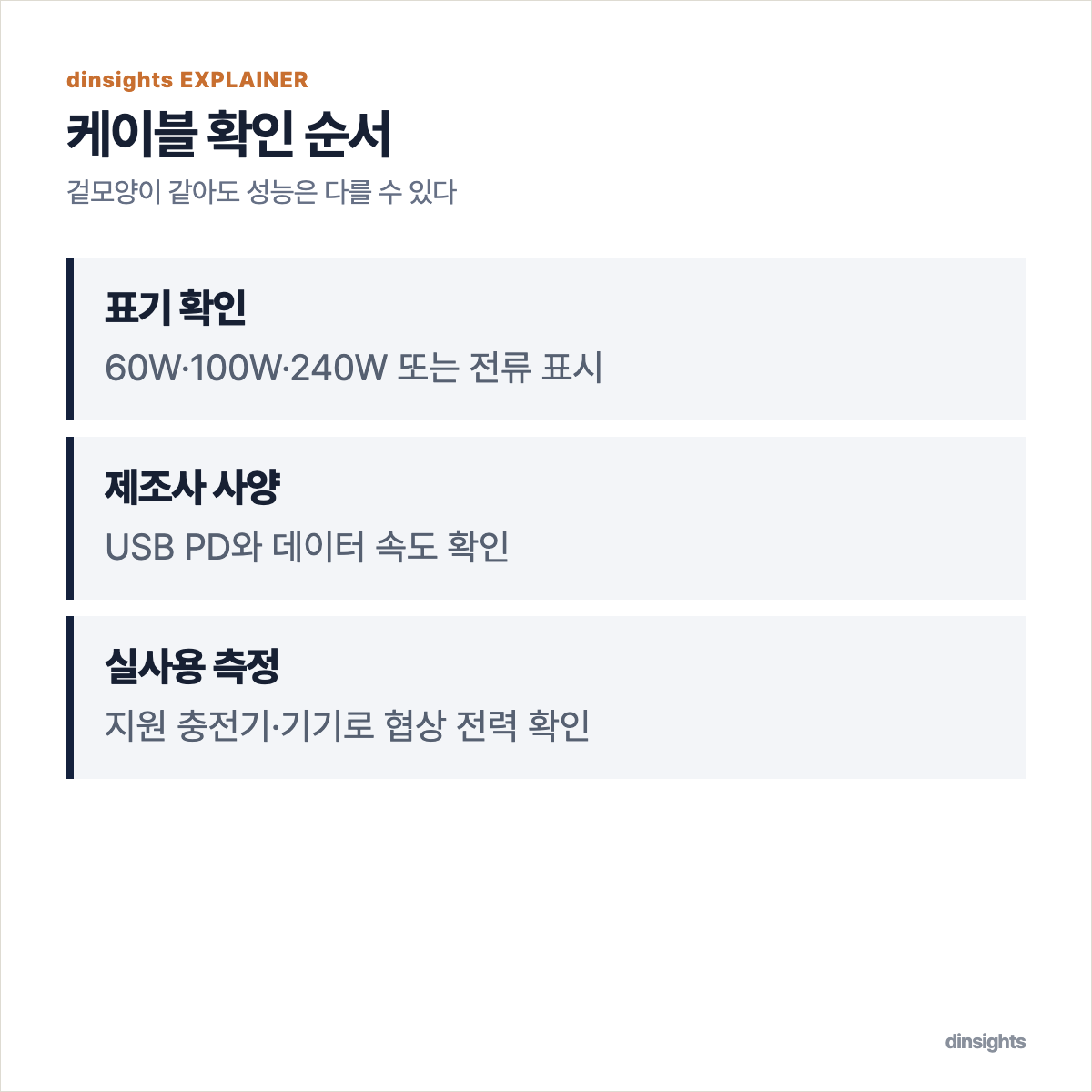 케이블 표기, 제조사 사양, 실사용 측정 순으로 충전 성능을 확인하는 방법