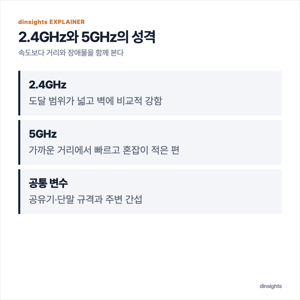 도달 거리와 장애물, 혼잡도를 기준으로 비교한 2.4GHz와 5GHz