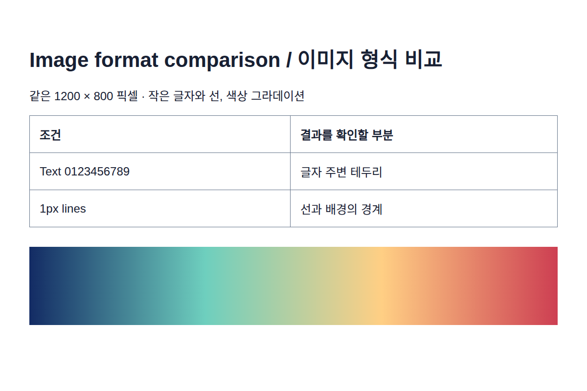 변환 실험에 사용한 자체 제작 글자·선·그라데이션 원본